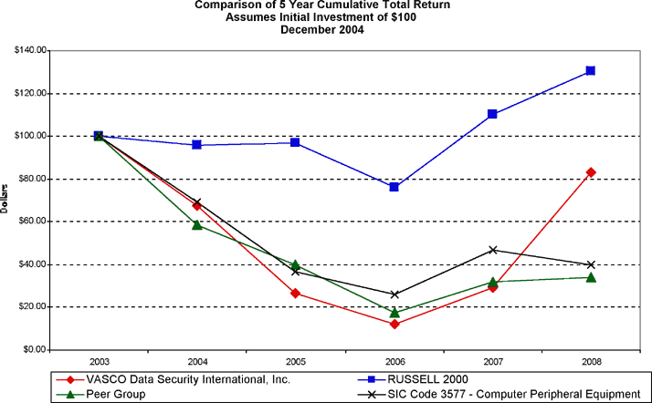 (STOCK PERFORMANCE GRAPH)